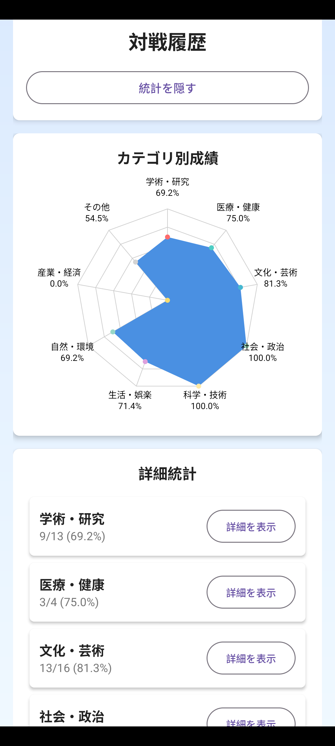 統計・分析画面のスクリーンショット